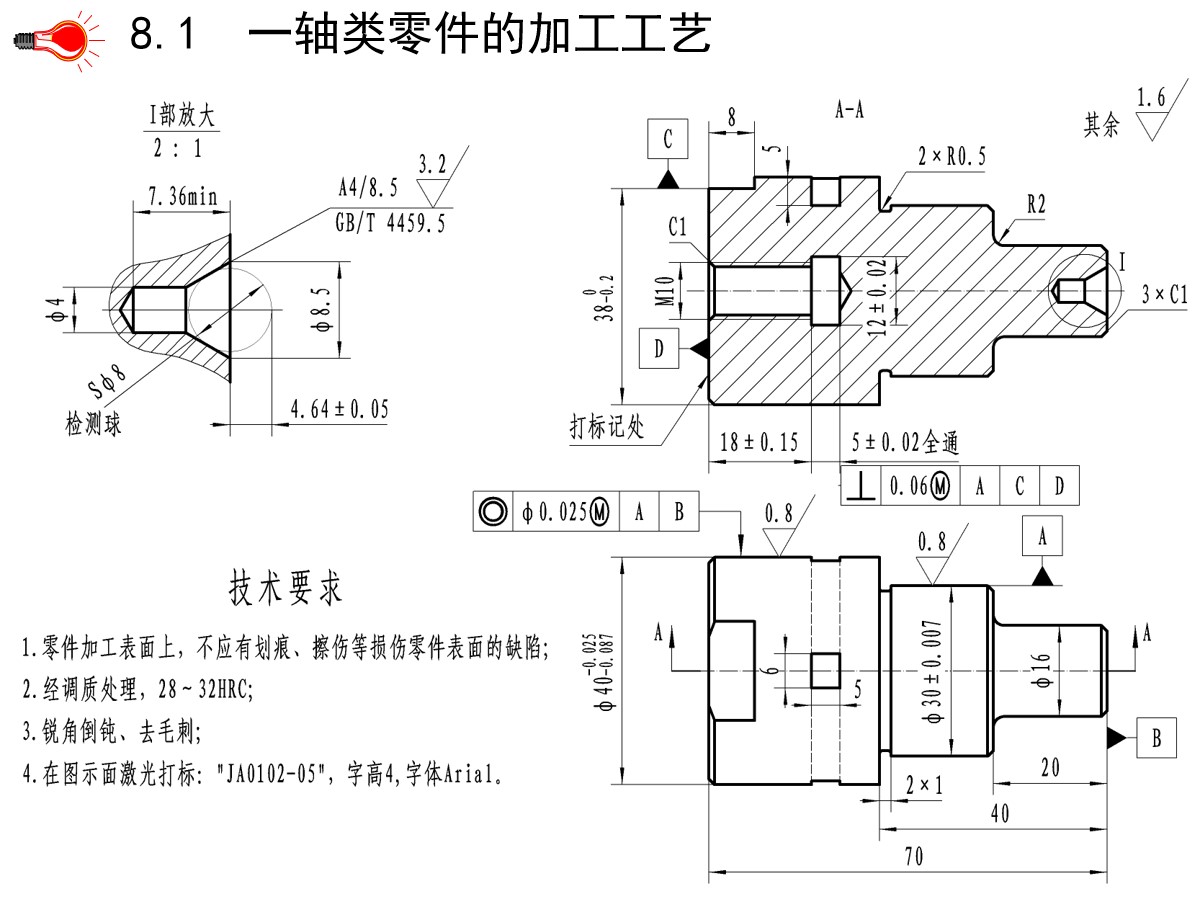 125页PPT详细透彻讲解机加工工艺基础知识，外行人都能看懂