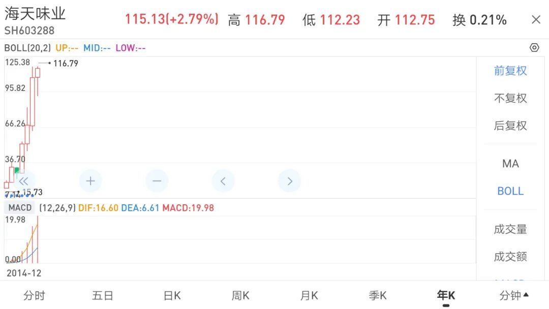 投资实践中感悟以合理价格买入优秀企业的真正