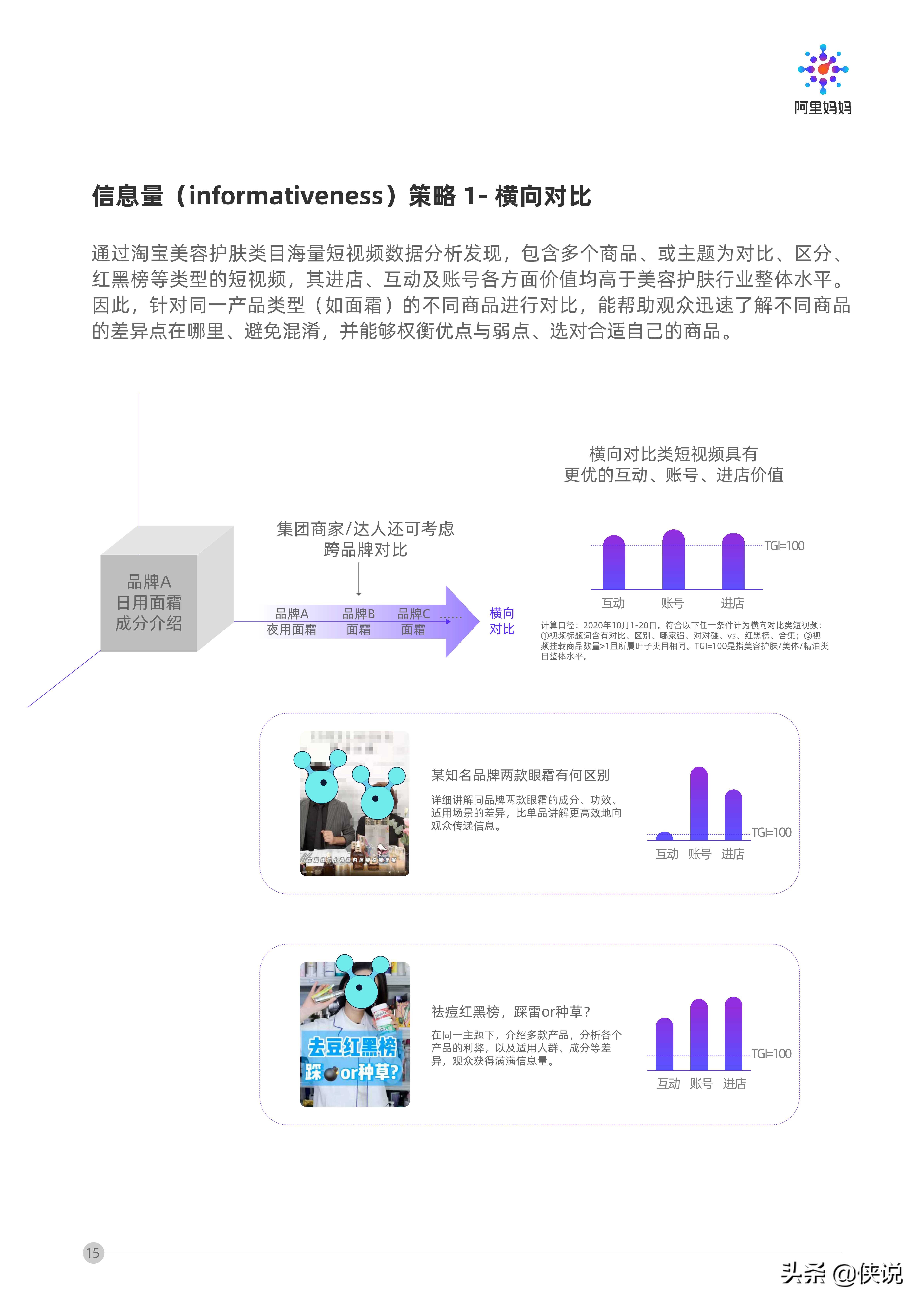 阿里妈妈：短视频营销攻略（报告）