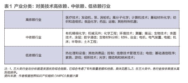 中美科技脱钩:中国最需要警惕的行业(图6) 中美科技脱钩:中国最需要警惕的行业