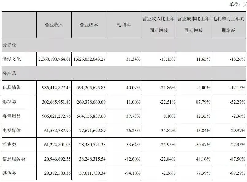 国家电影局发文打击短视频侵权盗版行为｜三文娱周刊第173期