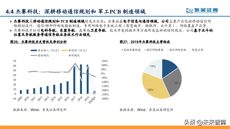 卫星互联网专题报告：纳入新基建，产业链加速发展