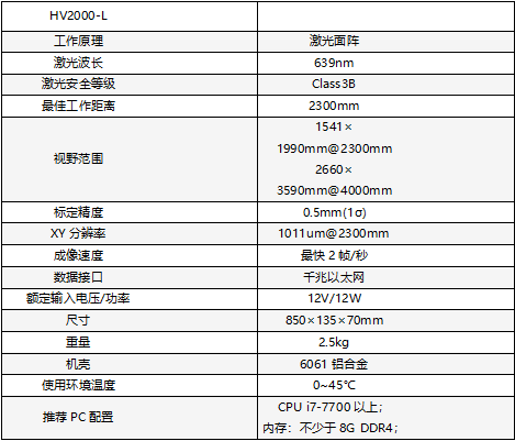 深慧视发布激光3D 相机助力大视野机器视觉