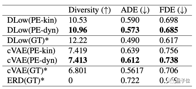 英伟达新研究：不用动捕，直接通过视频就能捕获3D人体动作