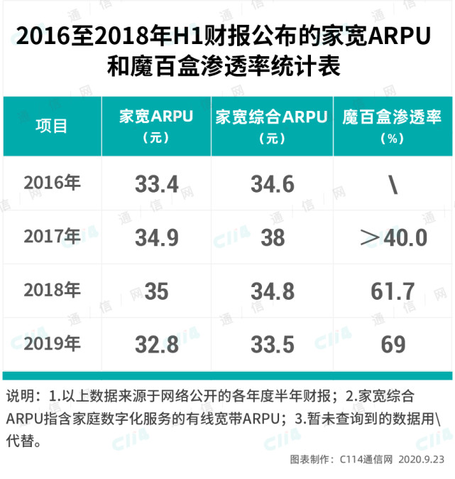 惊人的赶超速度：宽带用户破2亿，中国移动宽带再次迎来高光时刻