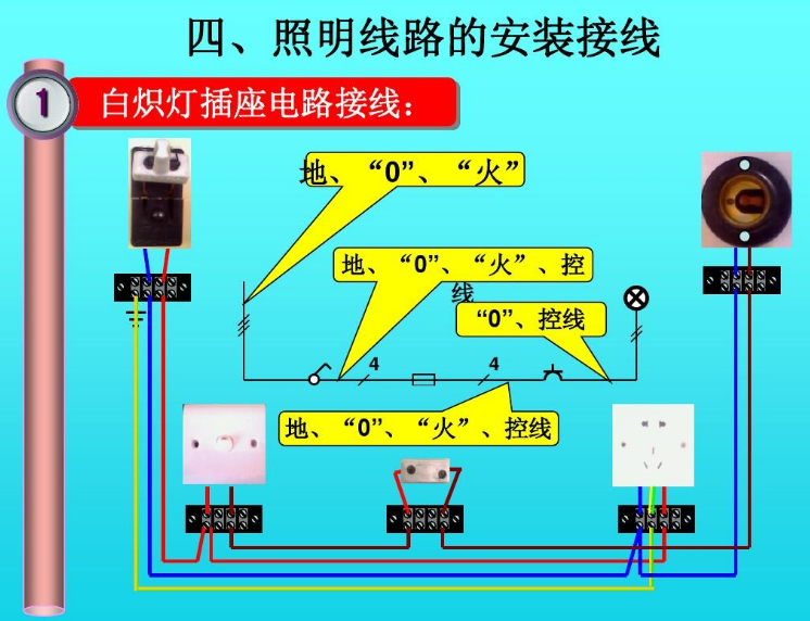 零线、火线和地线有什么区别和作用？