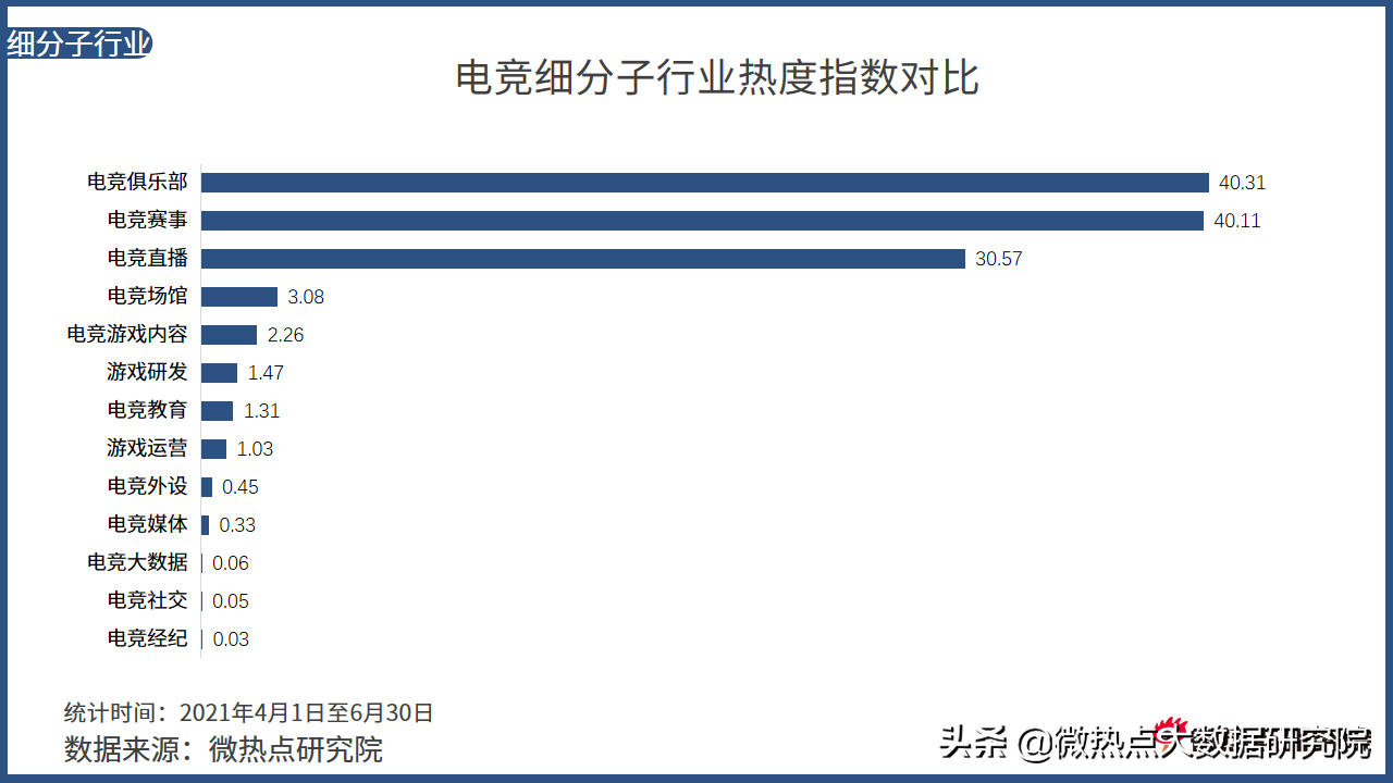 中国电竞行业网络关注度分析报告·2021年Q2版