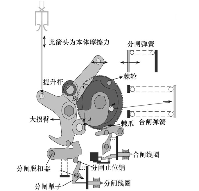 一起CT20型弹簧机构断路器的拒分故障分析及处理