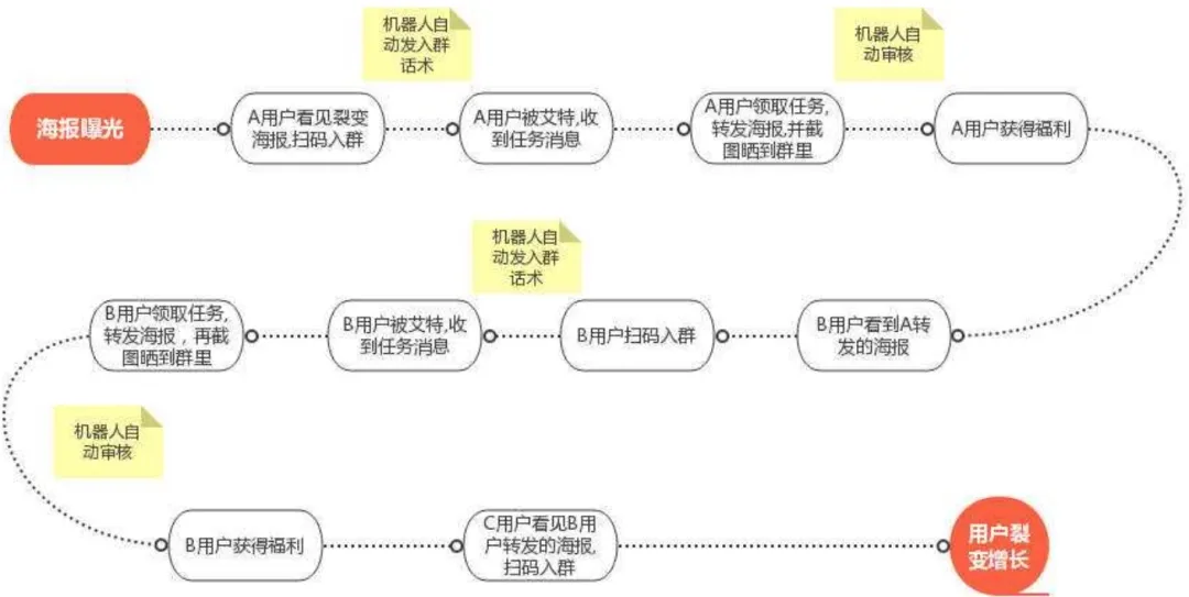 酷客scrm——企业微信的裂变获客如何价值最大化？