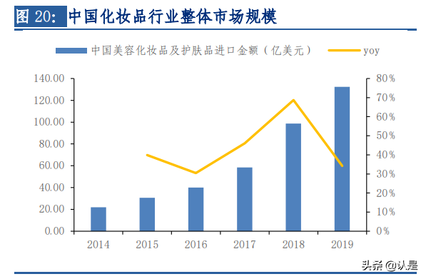 贝泰妮专题研究报告：功能护肤领军者，呵护中国敏感肌
