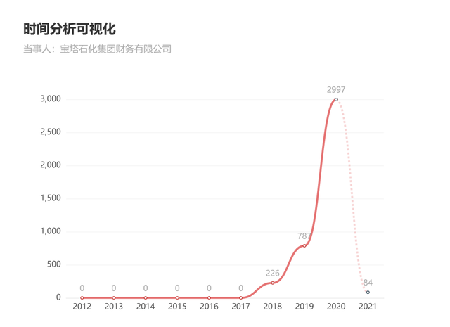 电子商业汇票到期无法承兑，持票人应该怎么办？好多人做错了