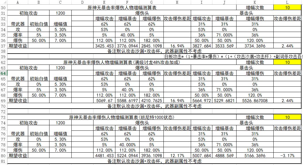 原神：关于攻击稀释问题，附带详细计算数据