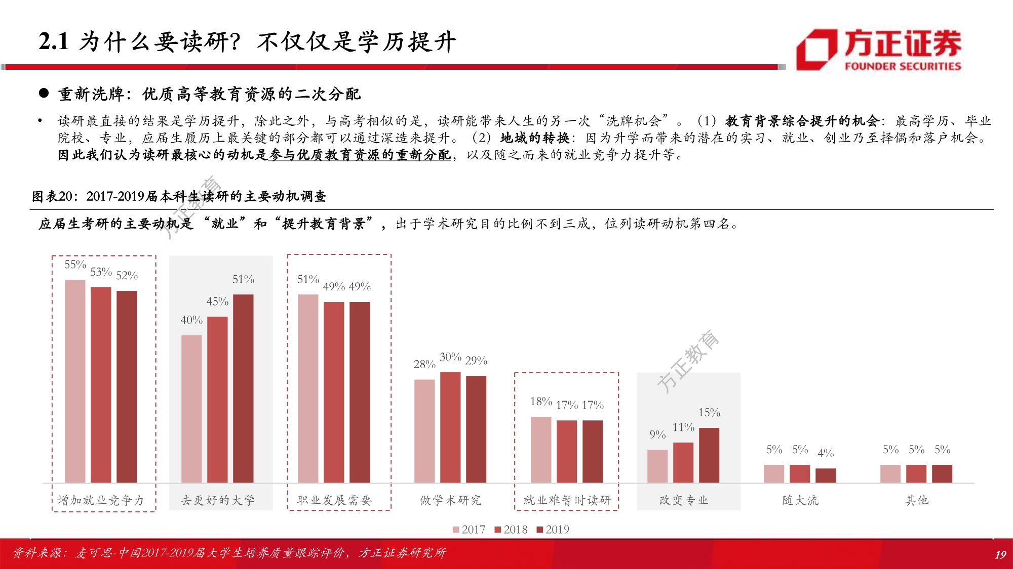 职业教育行业专题研究报告：解构考研培训w-产业报告