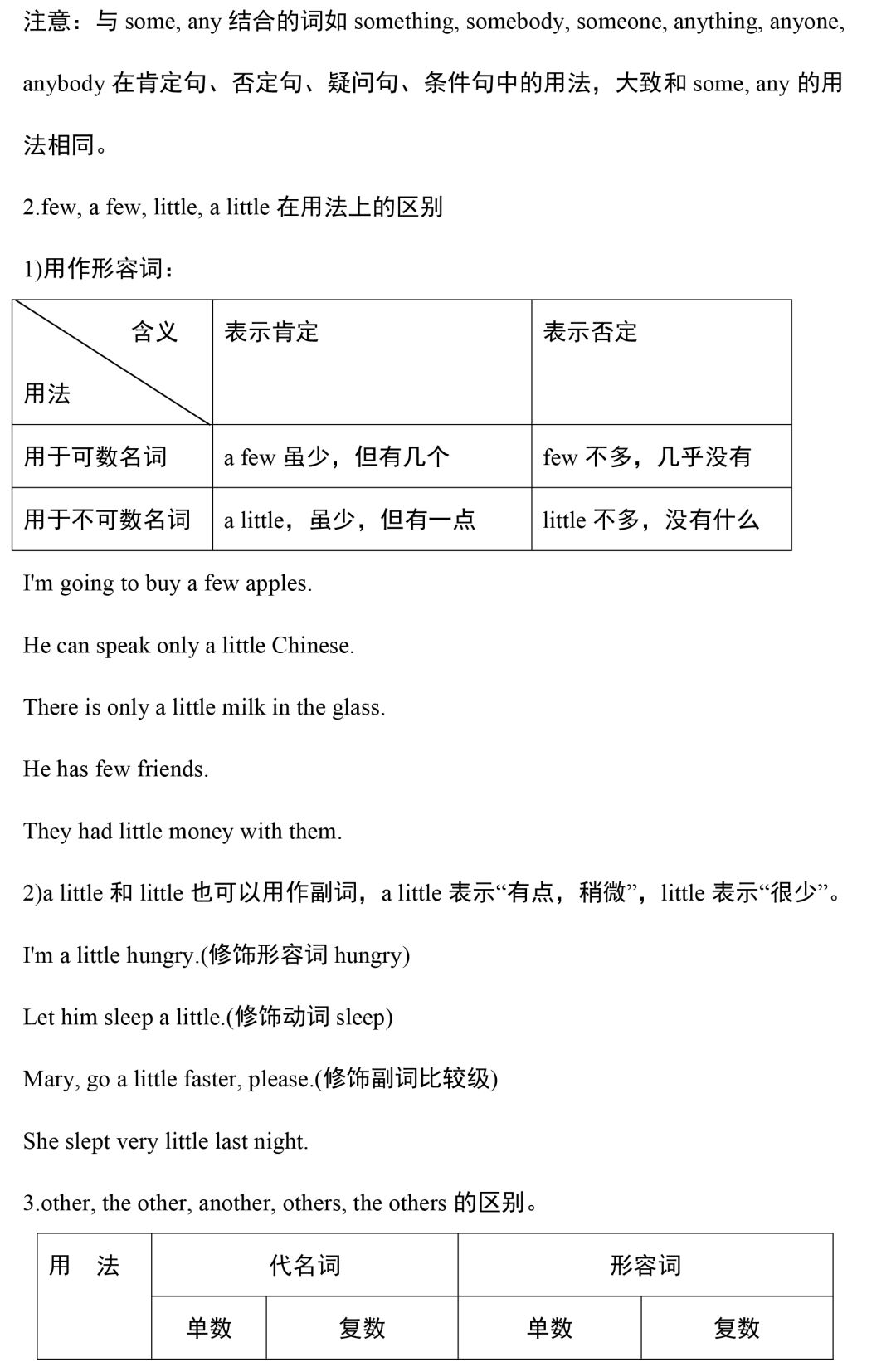 超全整理：2020中考英语语法汇总，没有最全，只有更全