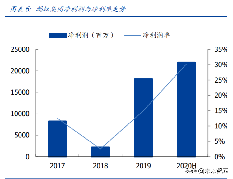 金融科技专题报告：蚂蚁集团三大业务发展空间分析