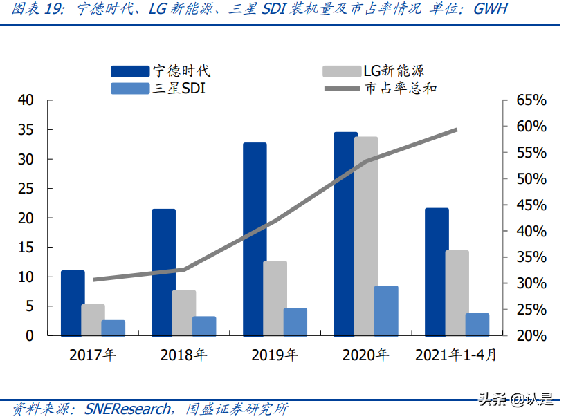 璞泰来专题研究：一体化布局加速，负极龙头乘风起航