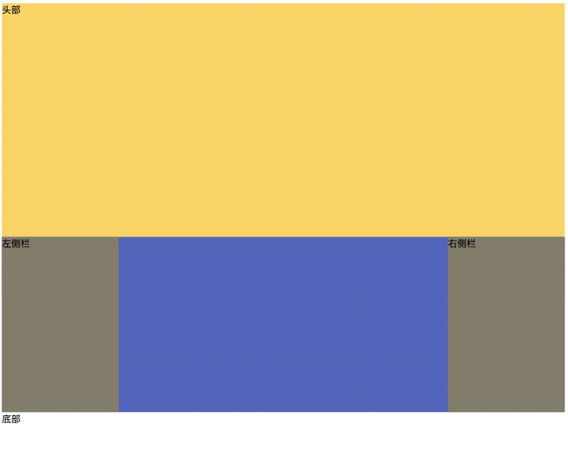 面试必考点：前端布局知识