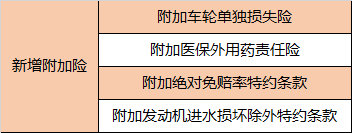 综合改革后的车险有哪些变化？想了解的话就一起来看看吧