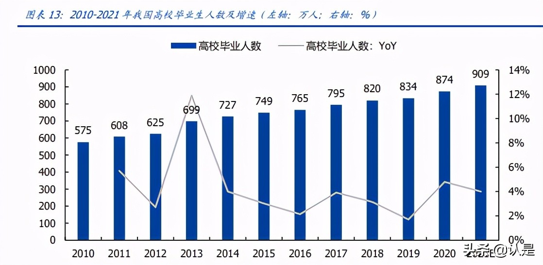 教育行业2020及2020Q1财报总结：增长逻辑延续，关注政策变化