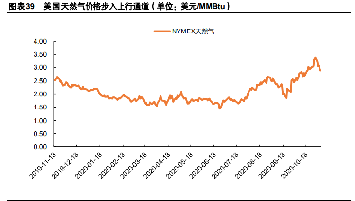 冷冬投资机会专题研究报告：未冷绸缪