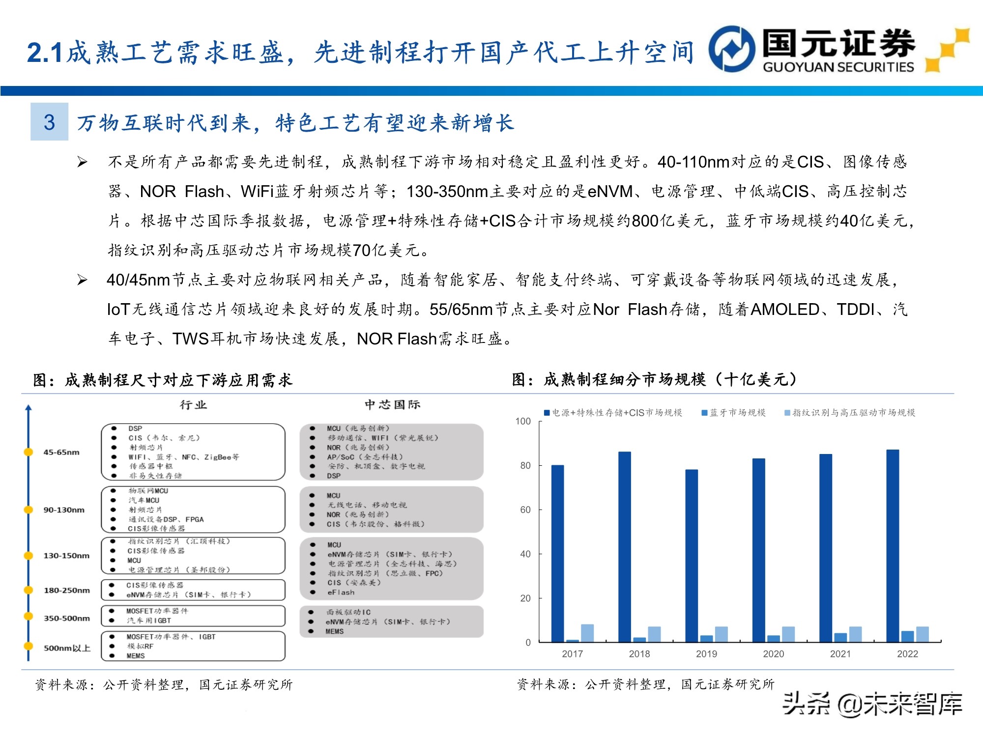 半导体及电子行业157页深度研究报告：电子产业创新与格局重构
