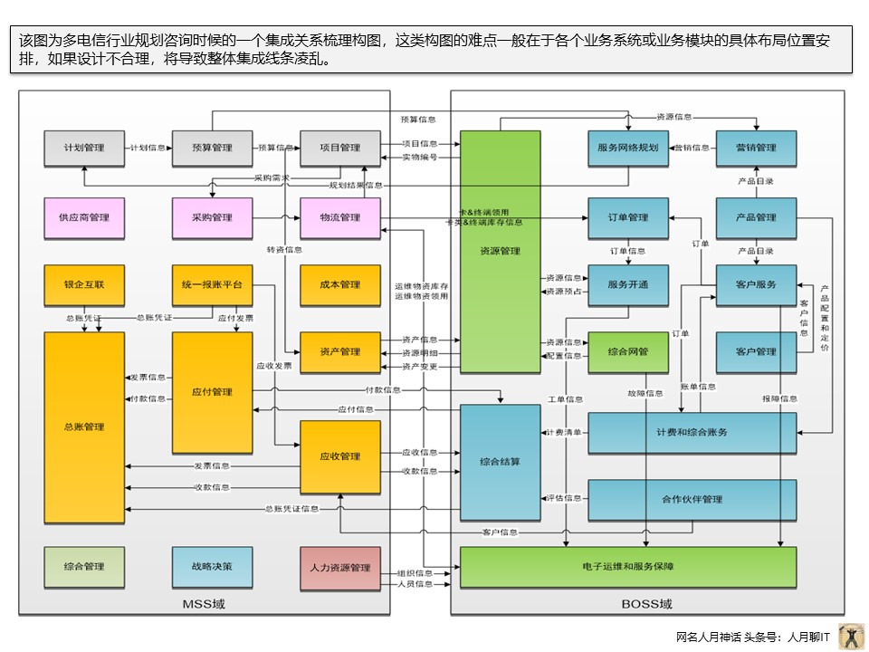 个人实践中PPT常用构图案例分享