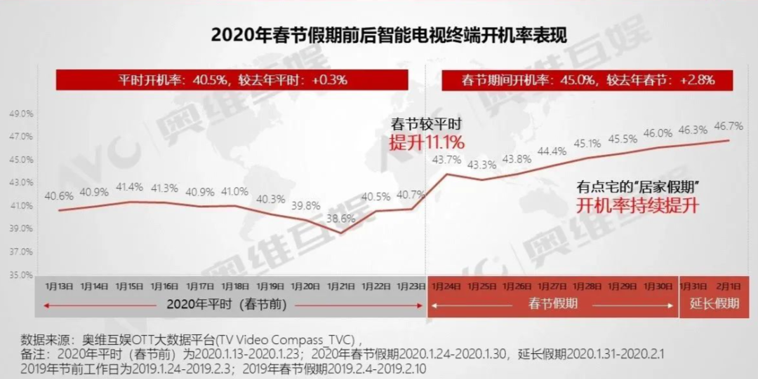 凭借护眼功能火速出圈的激光电视，有哪些过硬的本领？
