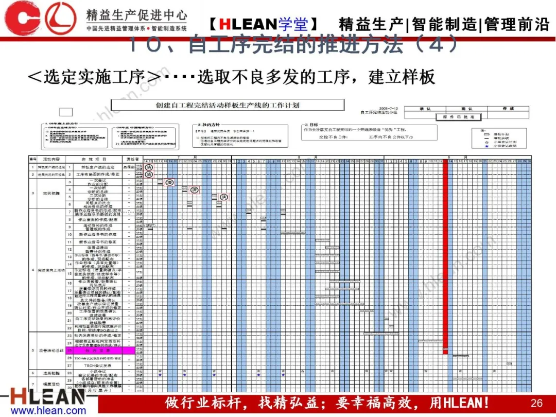 「精益学堂」自工序完结培训讲义