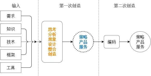 12 年经验的老码农转型 5 次后,自由职业了