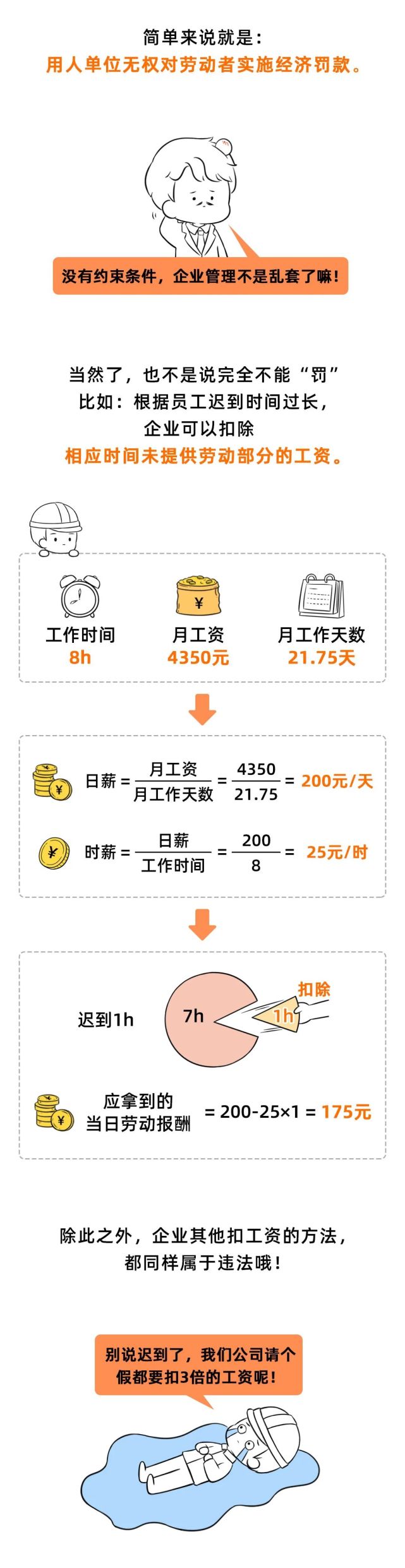 2021年起，这些扣工资的行为都是违法的