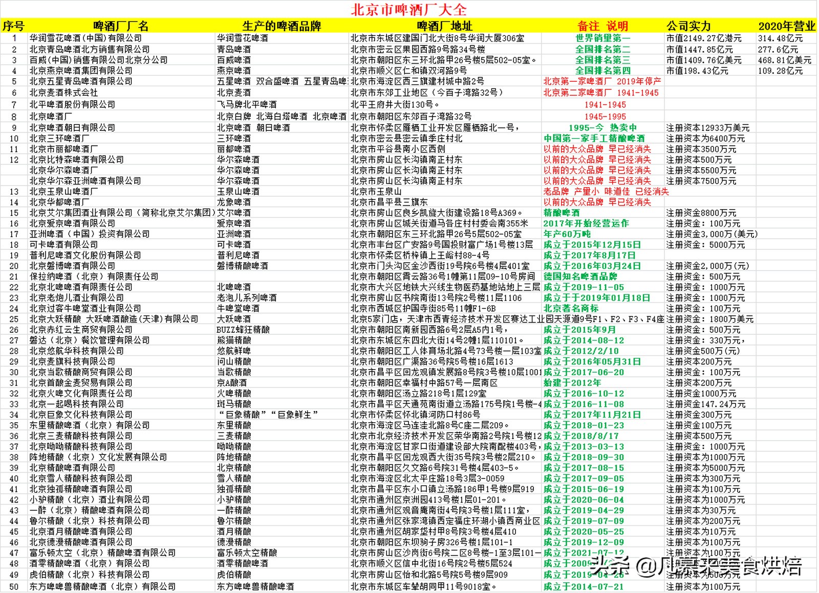 北京人愛喝什么啤酒？北京啤酒廠家大全，好多已經(jīng)消失你喝過哪種