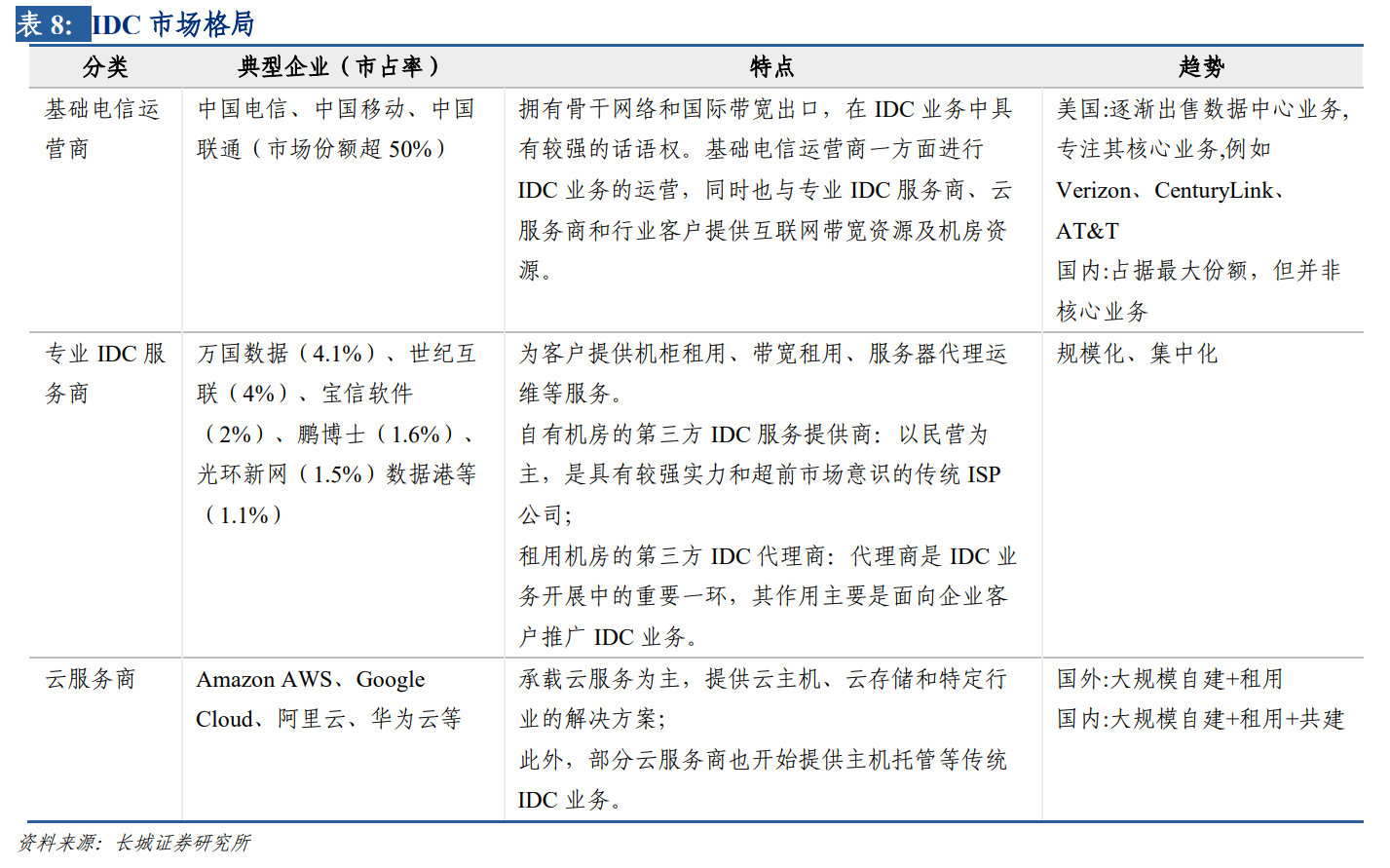 IDC产业：云计算行业深度分析七部曲（四）：青云直上