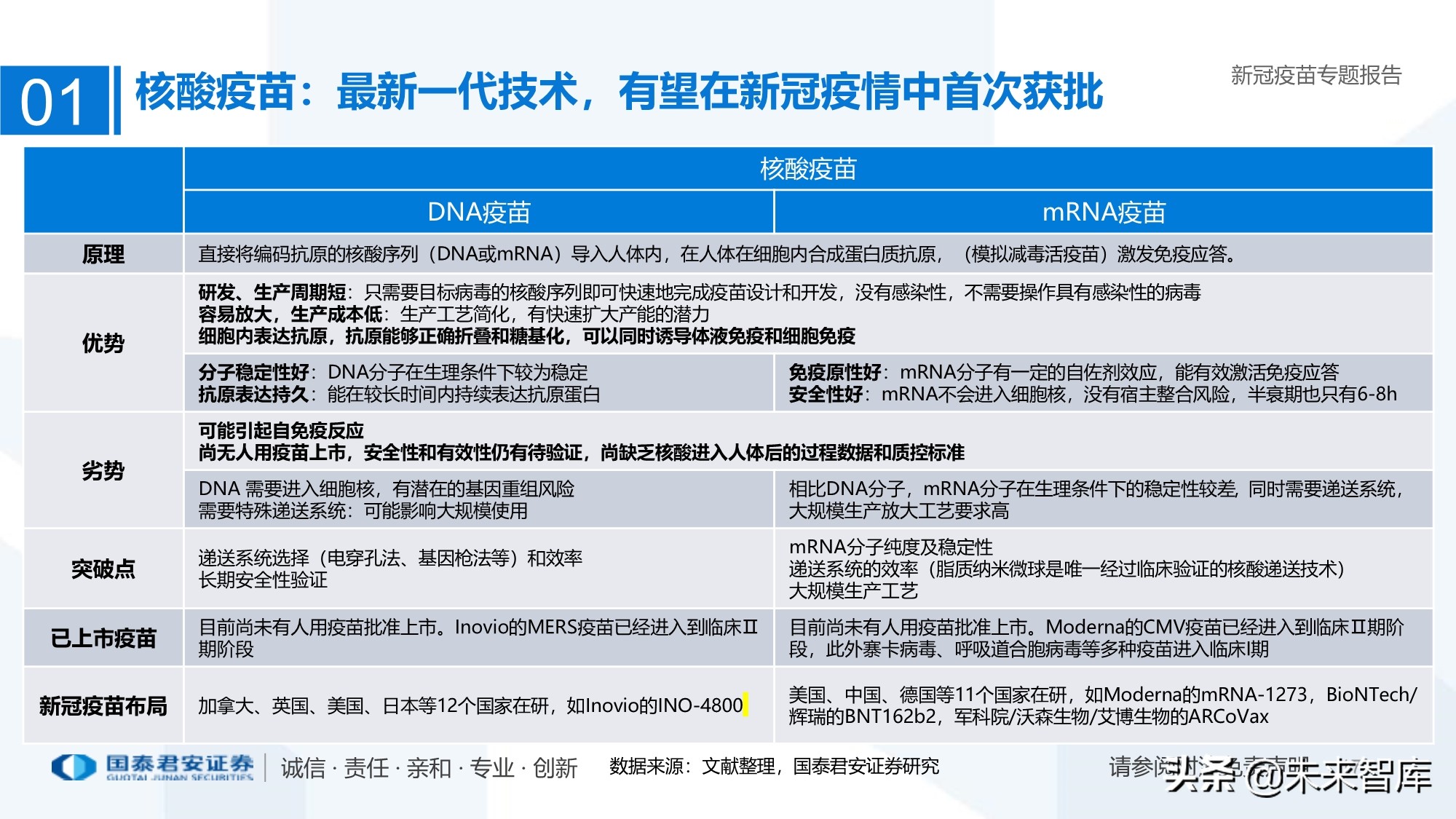 疫苗行业专题报告：新冠疫苗加速研发，曙光已现