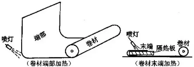 防水施工详细全面做法，看完秒变老司机