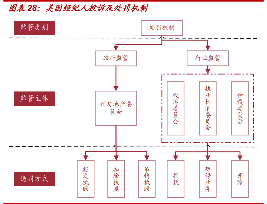 房产经纪行业专题报告：贝壳如何改变了行业的博弈模型