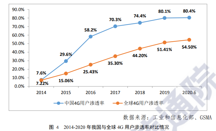 中国宽带发展白皮书2020