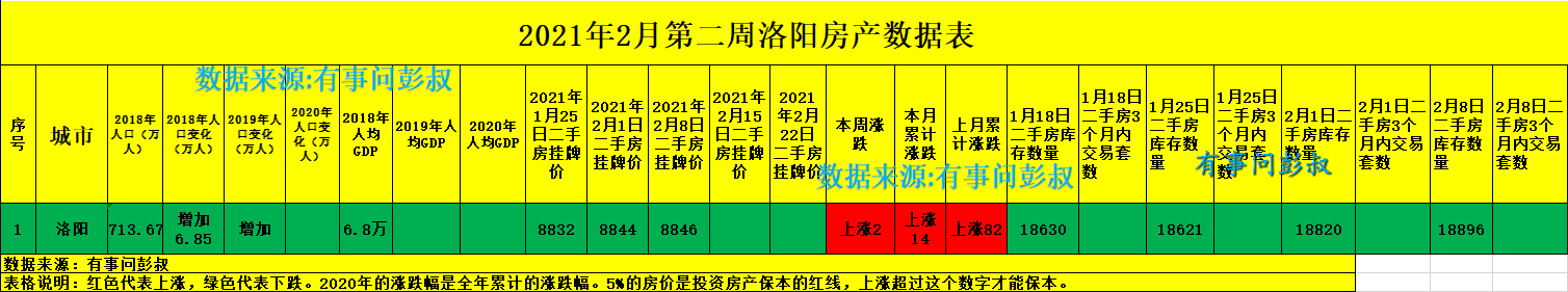 洛阳房价上涨被终结，洛阳楼市的时代落幕了