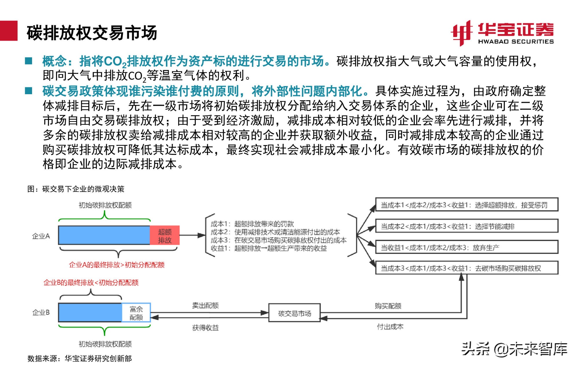 碳交易专题报告：全国碳市场上线倒计时，详解国内外碳交易机制