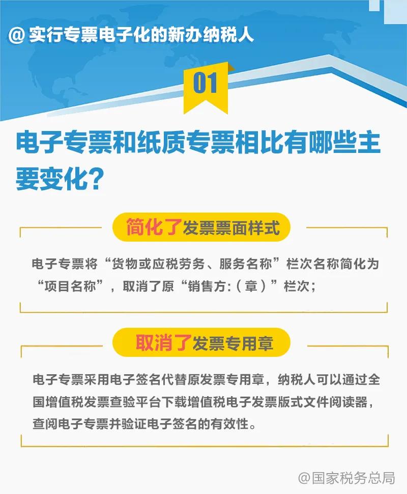 快收藏！9张图，带你读懂“专票电子化”
