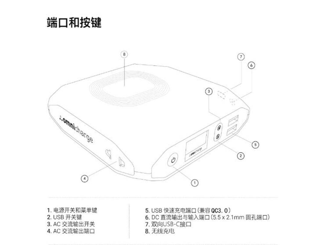 Omni20+移動電源 交直流任你選 出門在外有你就足夠了