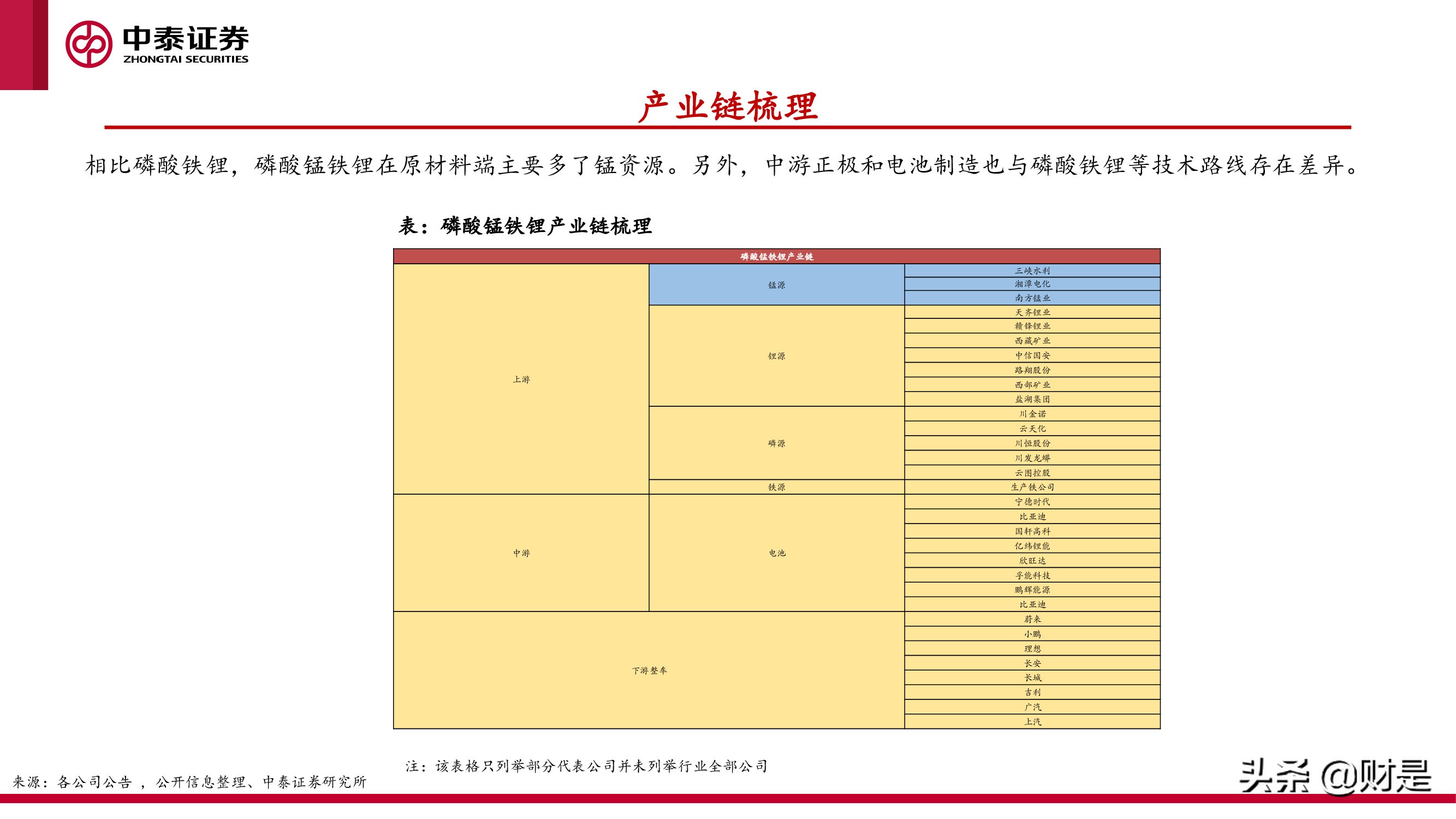 磷酸锰铁锂专题研究报告：大规模商业化应用在即，关注增量供应链