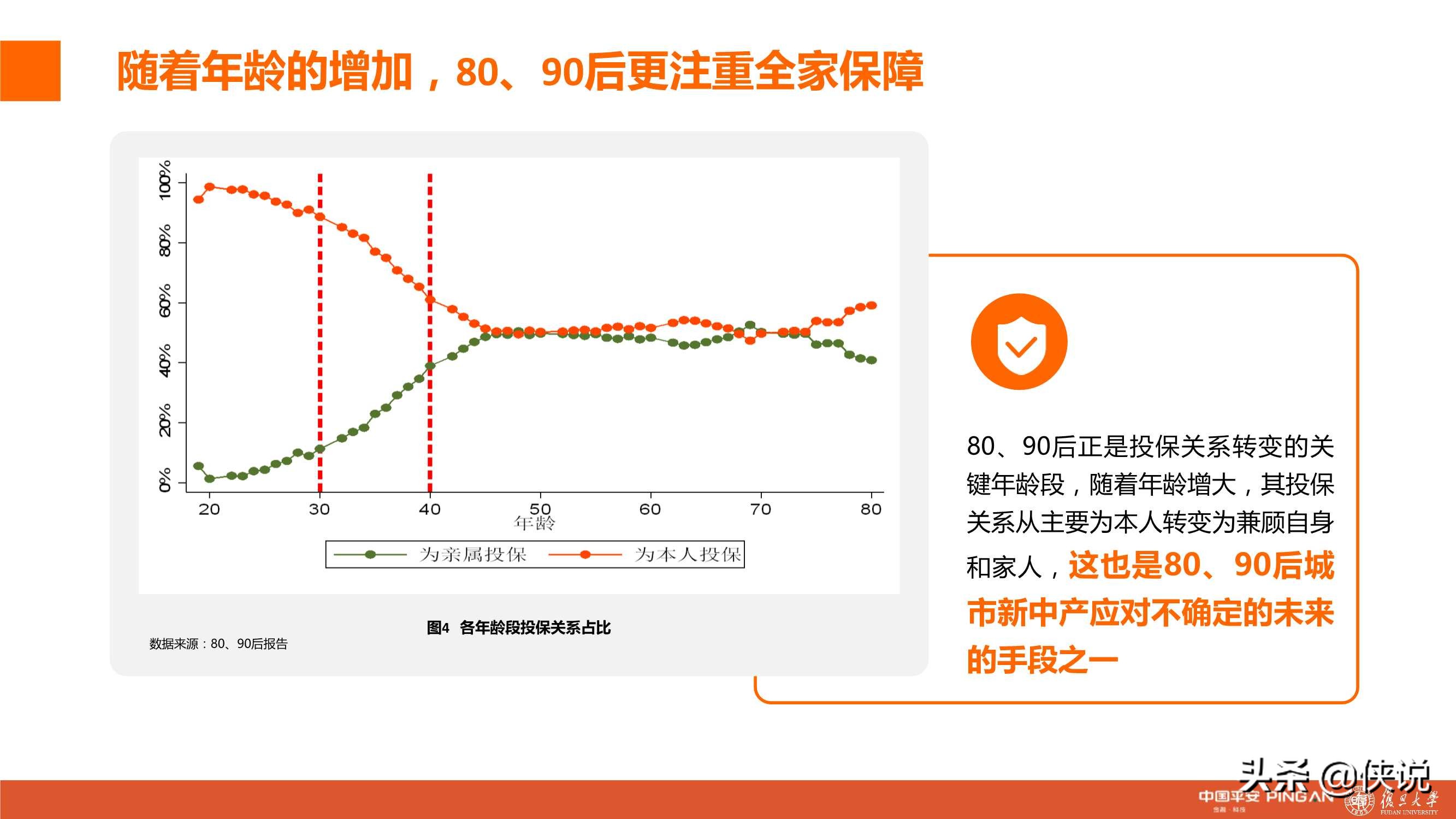 城市新中产保险消费生态报告：80、90后的人物保险画像分析