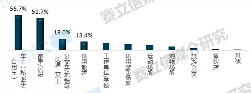 2019，赛立信为你解读中国广播市场新趋势，契机就在这里！