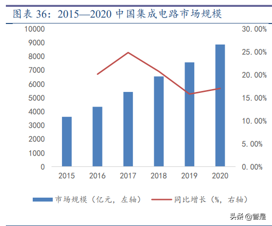 振华科技专题研究：业绩高增长，军工电子先锋谁与争锋