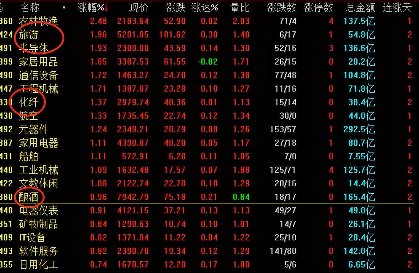 今天A股为什么会出现“先抑后扬”的走势？真的调整结束了吗？