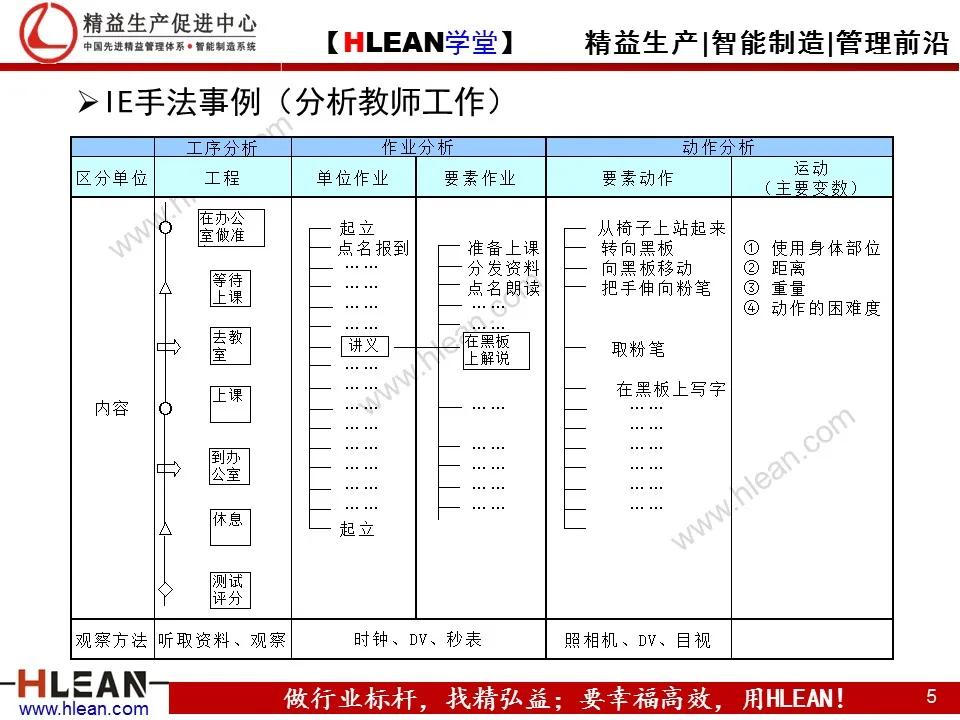 「精益学堂」TPS—丰田生产方式系列课程（五）