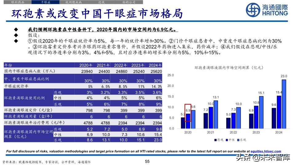 医药行业深度报告：眼科江湖，谁主沉浮
