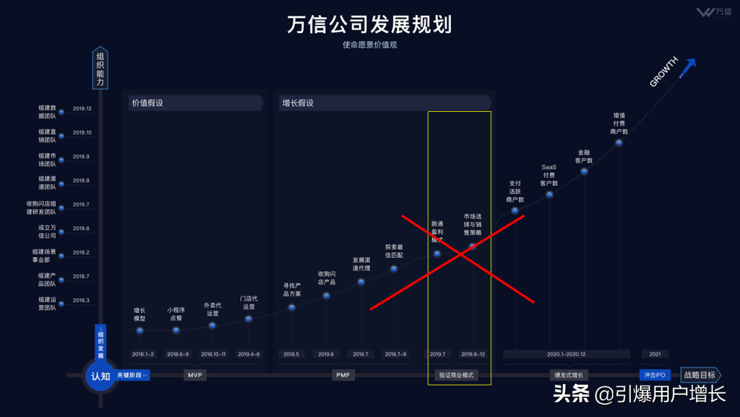 第一次创业失败的深刻反思&感悟