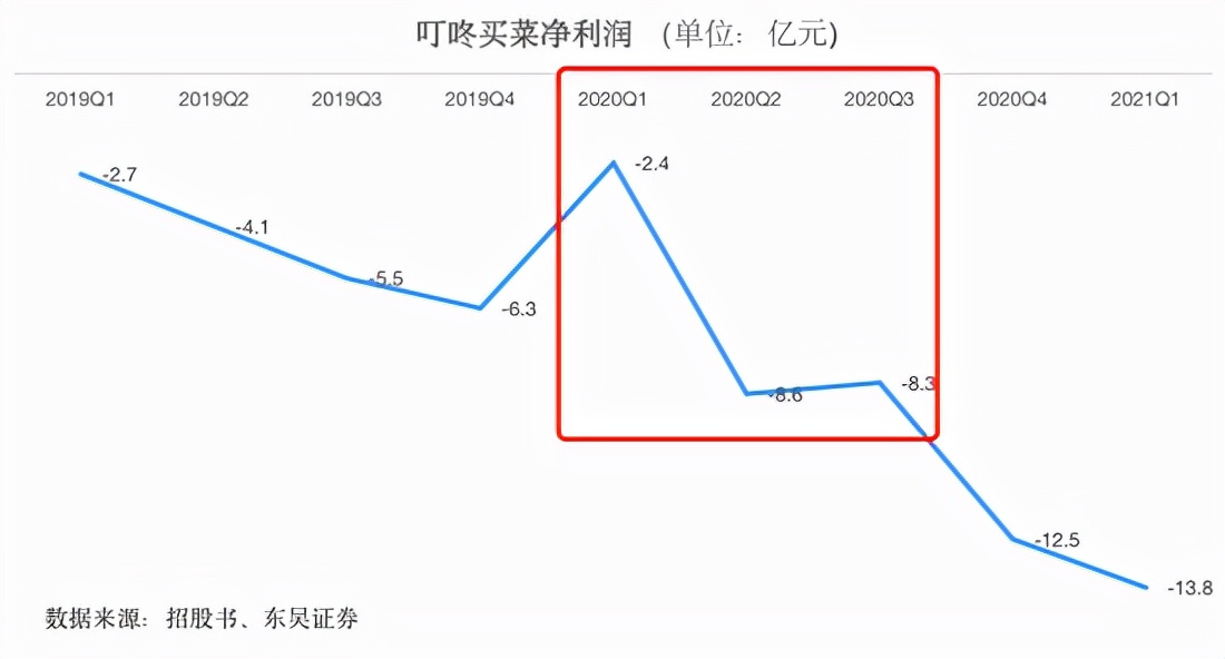 中概股2021“大败局”：赴美IPO造富神话终结