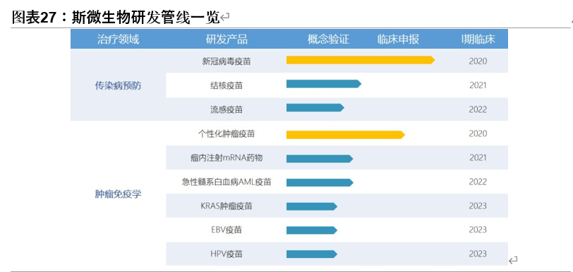 疫苗行业专题报告：一文读懂新冠疫苗全球竞赛